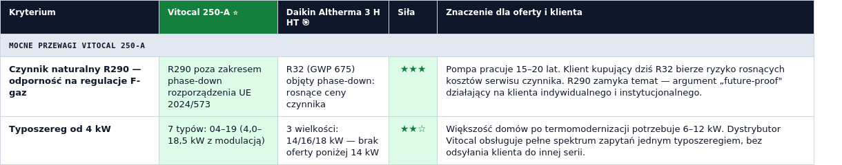 Fragment przykładowego pliku Excel z analizą porównawczą