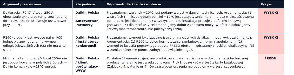 Wiersze specyfikacji pokazujące znalezione warunki